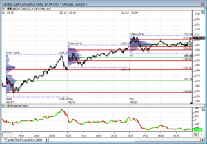 Análisis previo (Day-Trading) Sesión Mini S&P500